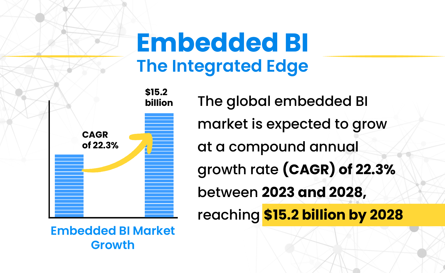 Embedded BI - The Integrated Edge